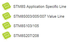 STM8S Series